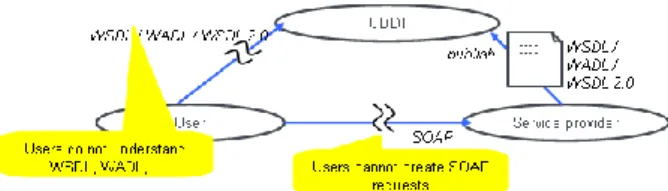 Figure 2.   Limitations of backend service composition.  