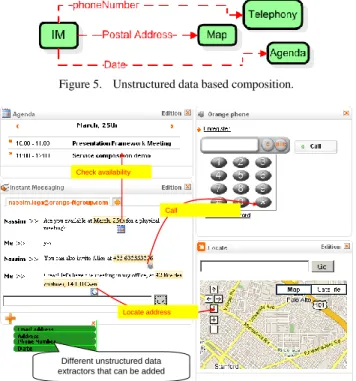 Figure 5.   Unstructured data based composition. 