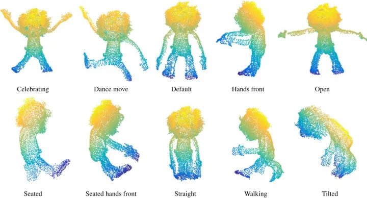 Figure 1: Different poses captured of the objects, showing model Monster as an example