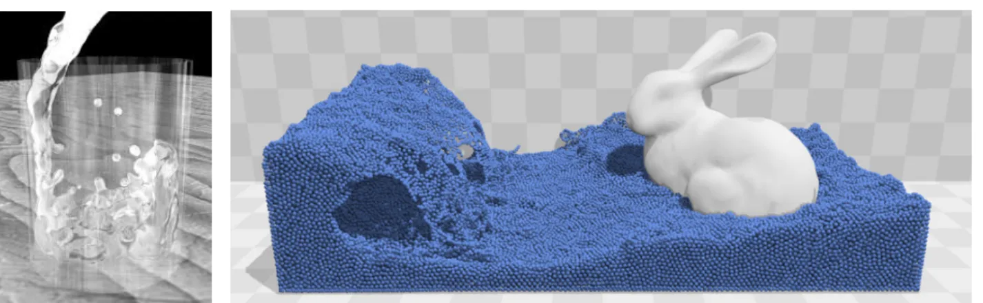 Figure 2.3 – R´esultats de simulations SPH [MCG03, MM13].