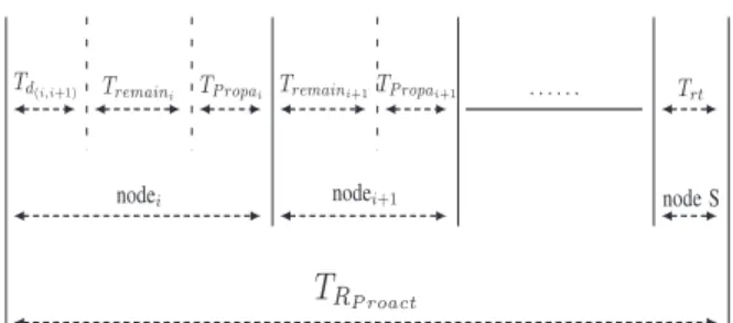 Fig. 1. Service restoration of proactive protocol