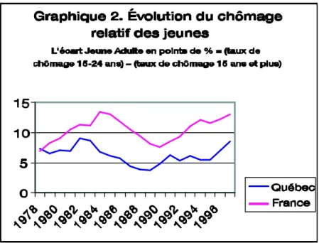 Tableau 1. Taux d’activité des 15-24 ans  