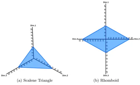 Fig. 2. Impact graphical representation in three and four dimensions