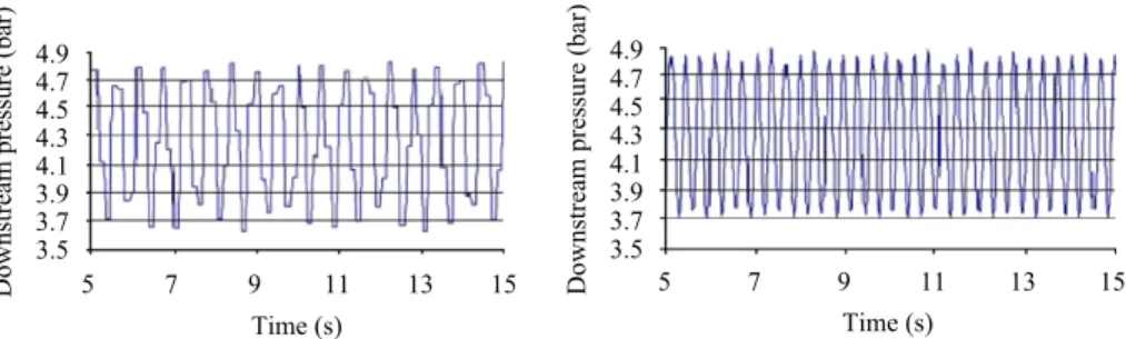 Fig. 9. Simulation and measurement of downstream pressure. For: V ¼ 0.04 m 3 ; Pe ¼ 20 bars, q ¼ 7000 m 3 (n)/h.
