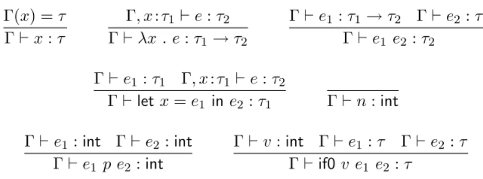 Figure 2.1: Static semantics of L S .