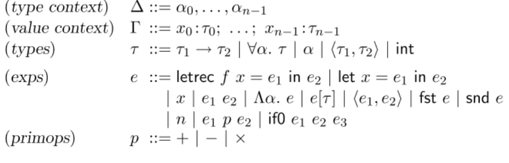 Figure 3.1: Syntax of λ → .