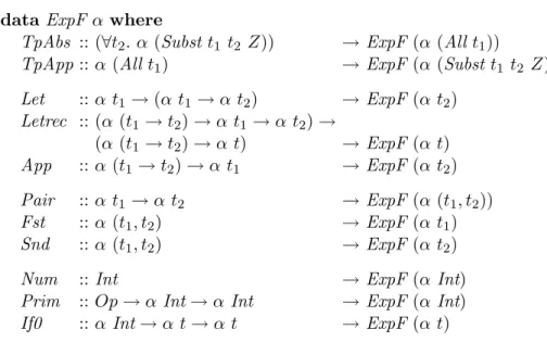 Figure 3.4: Parametric higher-order encoding of λ → (cf. source file Src.hs, page 156).
