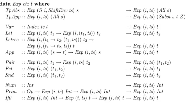 Figure 3.5: First-order encoding of λ → .