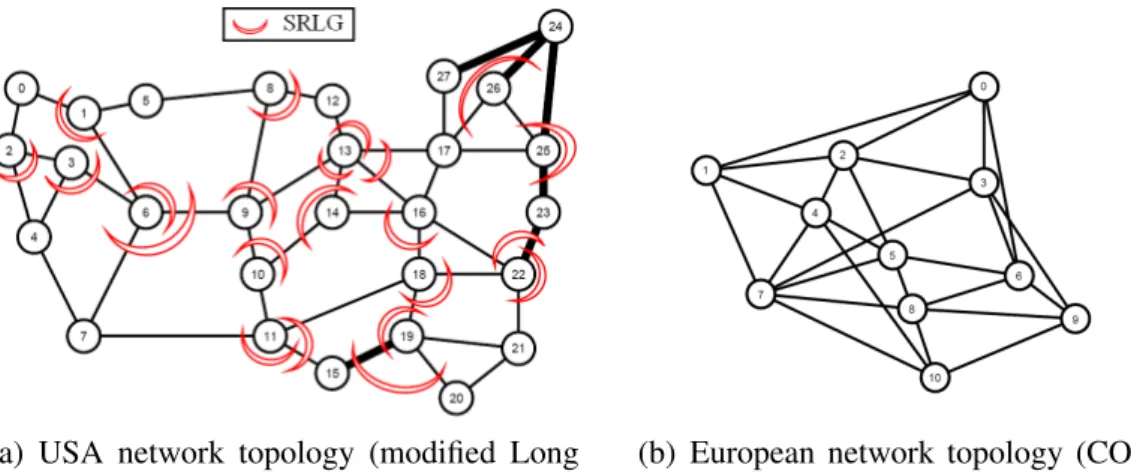 Fig. 4. Test networks