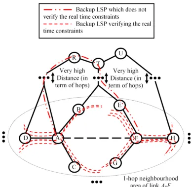 Fig. 9. Risk neighbourhood