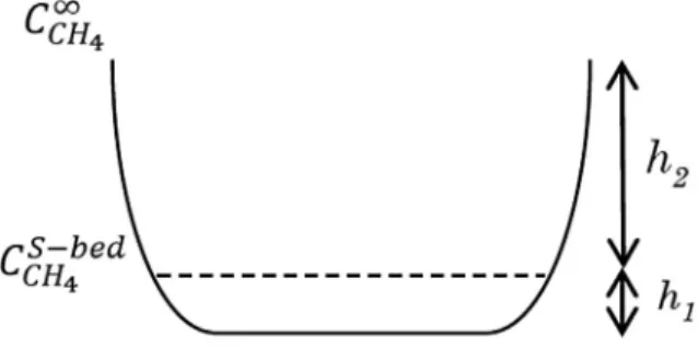 Fig. 9. Schematic representation of the TGA crucible.