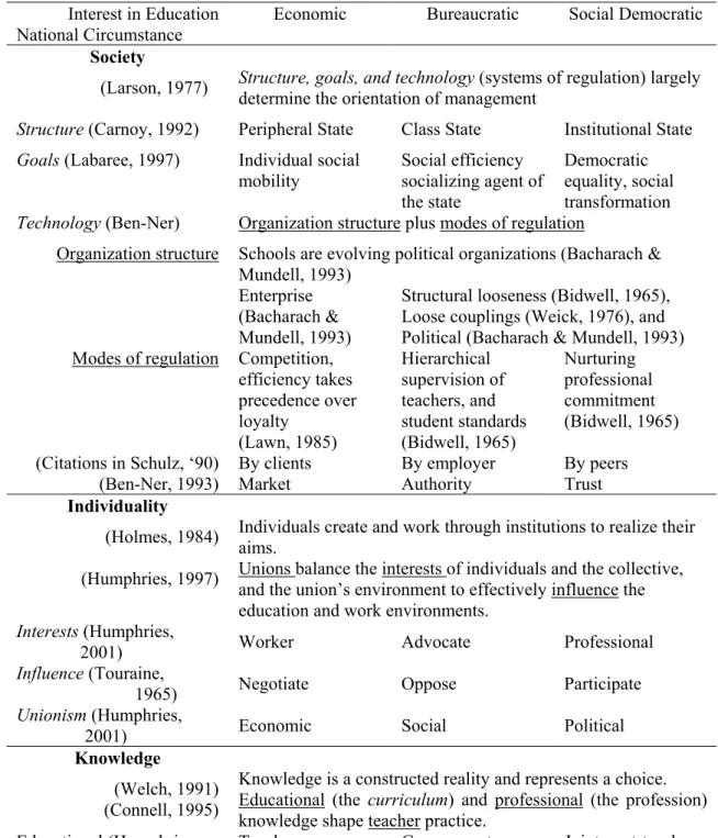 Table IX: Knowledge of National Circumstances  Interest in Education 