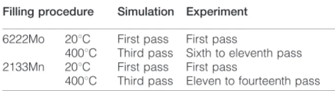 Table 6 Summary of location of first cracks according to experiment and simulation
