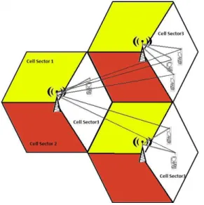 Fig. 1. Frequency planning with tri-sectored antennas - Example of interference in the uplink