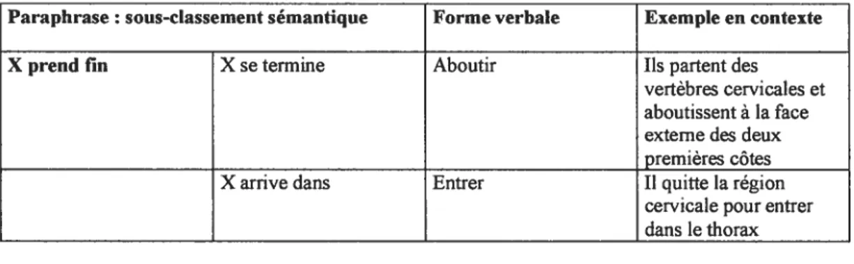 Tableau 2.5: Subdivision de la sous-classe Xprendfin (extrait de l’annexe 4)