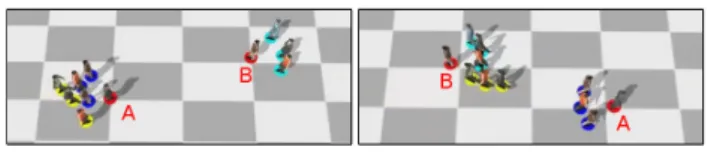 Figure 15: Group Interactions Different interaction behaviors can emerge depending on parameters.