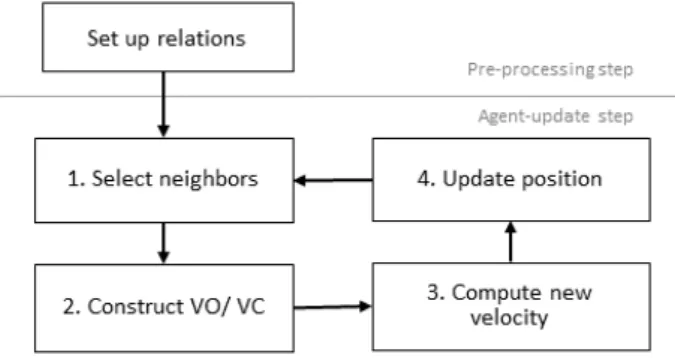 Figure 2: Overview of Simulation workflow.