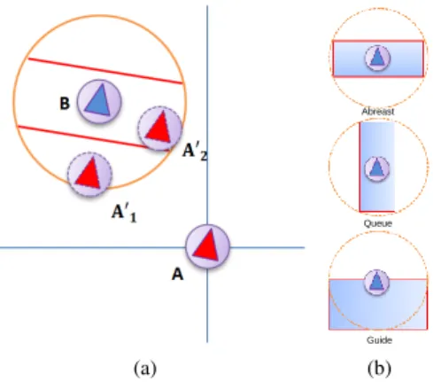 Figure 4: Anisotropic Constraints. (a) A 0 1 and A 0 2 are possible future positions for agent A