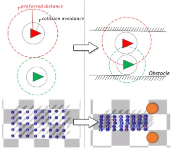 Figure 6: Splitting/Merging Agents of the green group split to avoid the agents of the red group