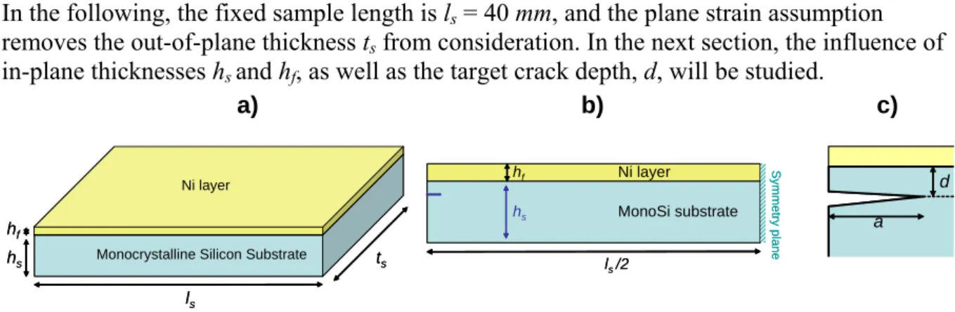 Figure 2. a) 3D Geometry of the silicon substrate with a tensile nickel layer deposited on top, b) 2D  plane strain configuration, c) pre-crack geometry