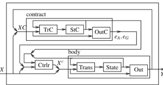 Fig. 4: BZR contract node as DCS problem