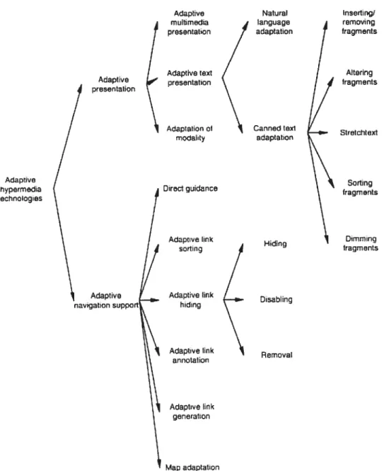 Figure 2.3 : Les techniques d’adaptation dans les systèmes d’hypermédia adaptatif [Brusilovsky 011