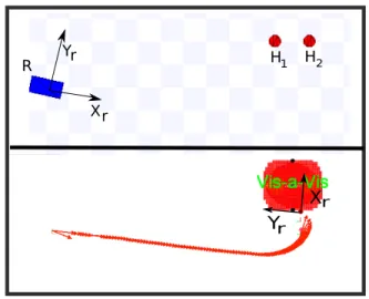 Fig. 12. Scenario 2: The initial position of the robot with respect to the humans H 1 and H 2 (top) and the trajectory taken by the robot in order to reach the meeting point (bottom)