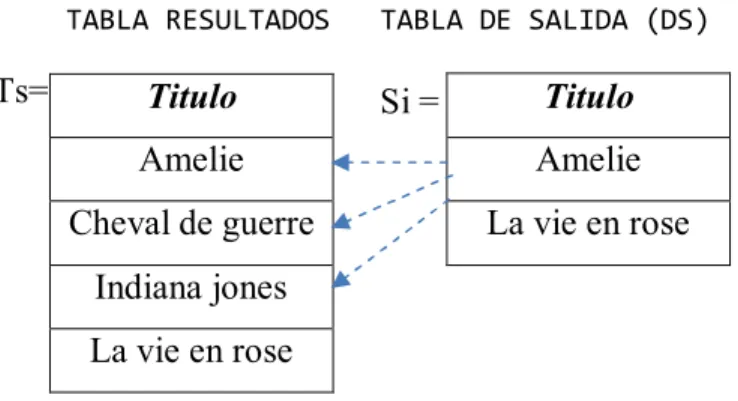 TABLA RESULTADOS   TABLA DE SALIDA (DS) 