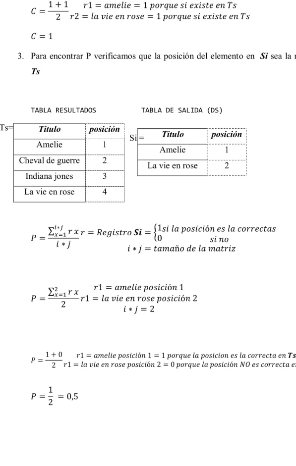 TABLA RESULTADOS           TABLA DE SALIDA (DS) 