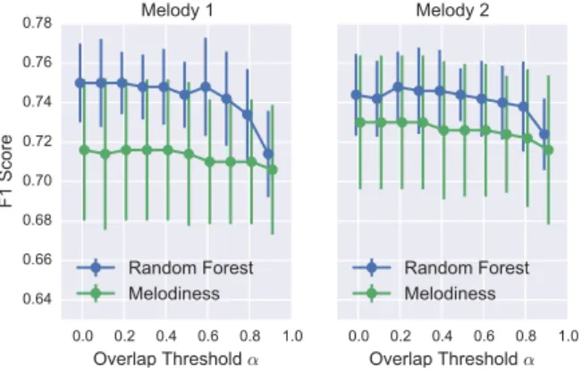 Table 1. Percentage point difference between Viterbi de- de-coding and taking a simple maximum.