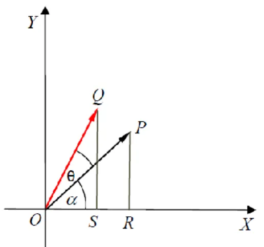 Figura 10. Modelo geométrico-trigonométrico 