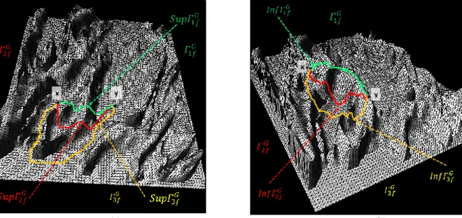 Figure 3 illustrates an example of 