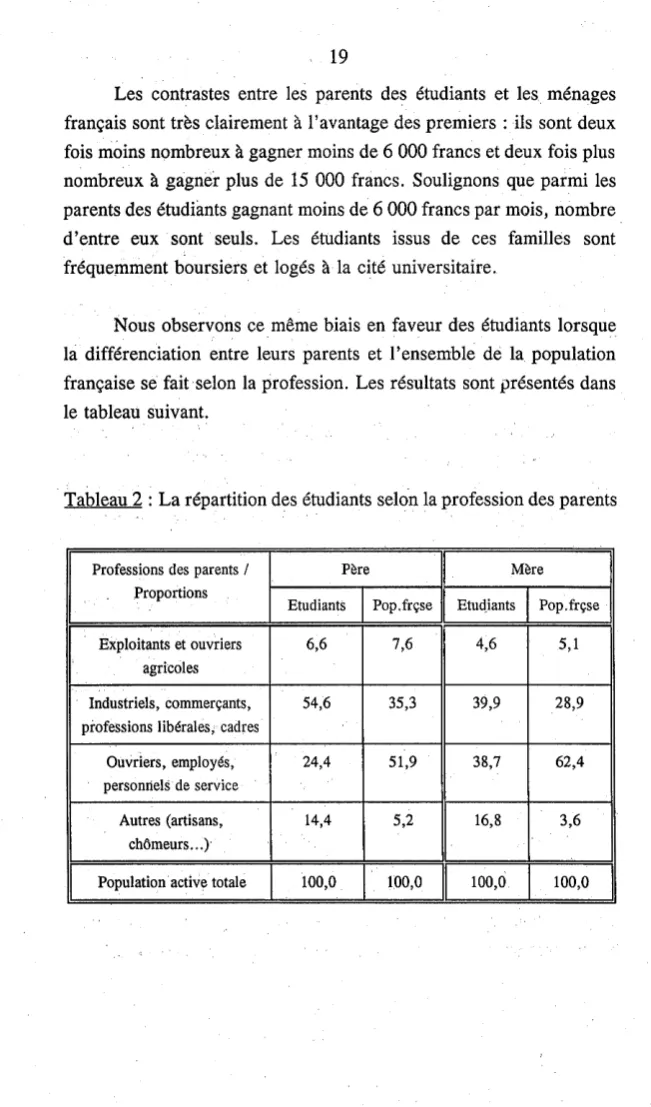 Tableau 2 : La répartition des étudiants selon la profession des parents 