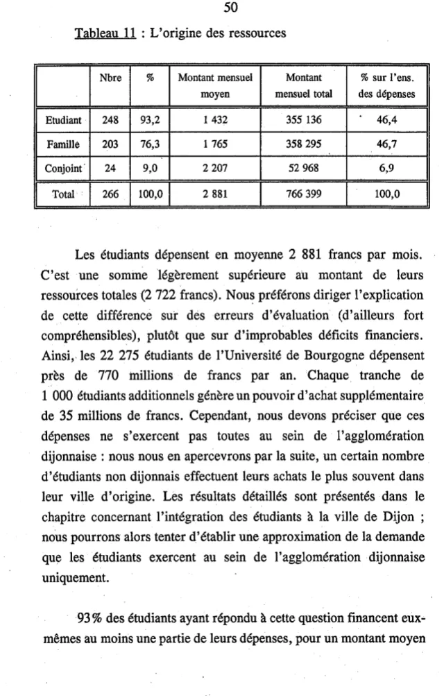 Tableau  11  : L'origine des  ressources 