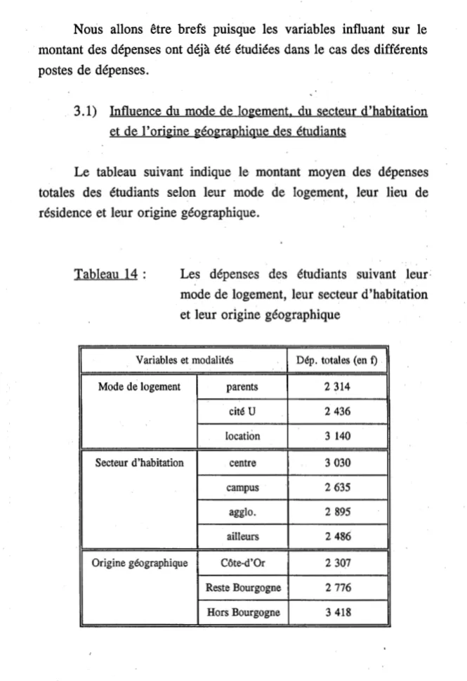 Tableau  14  :  Les  dépenses  des  étudiants  suivant  leur: 