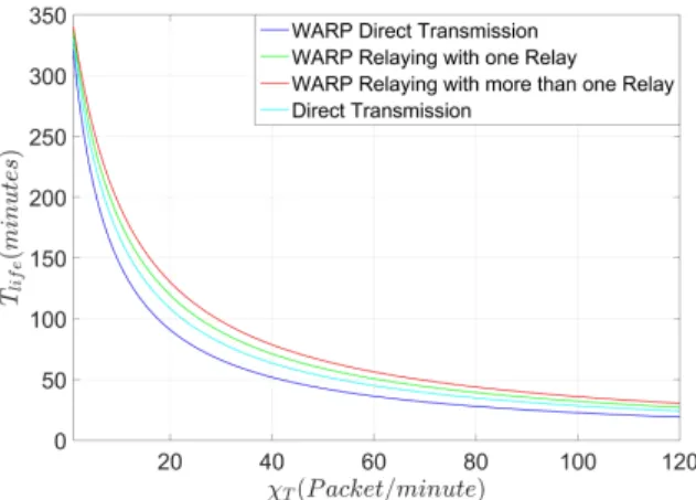 TABLE I: Energy, power consumption and time duration extracted from the microbenchmarks.