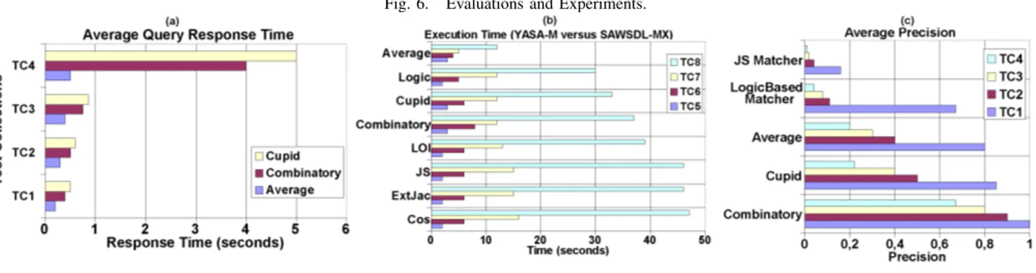 Fig. 6. Evaluations and Experiments.