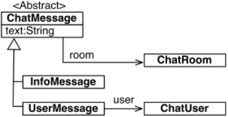 Figure 12 – The application is refactored to extract the different behavior in the messages in two subclasses (InfoMessage and UserMessage) to represent the messages sent by the system and by a user.