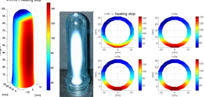 Figure 5 Characteristics thermograms and crystallisation profile of PET fixed preform 