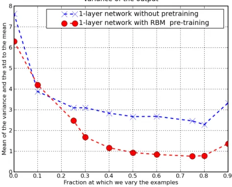 Figure 6.13 shows the outcome of such an analysis. The samples at the beginning ∗ do seem to influence the output of the networks more than the ones at the end