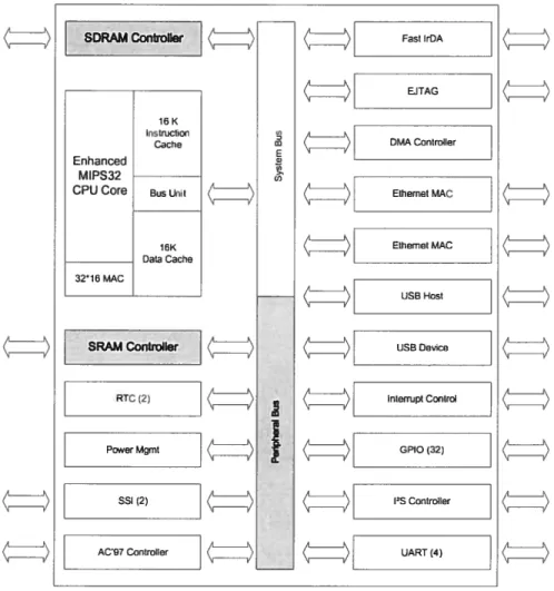 Figure 2 Alchemy architecture [12]