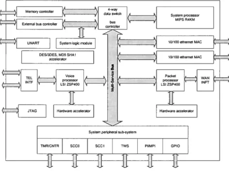 Figure 4 MSP5000 architecture [20]