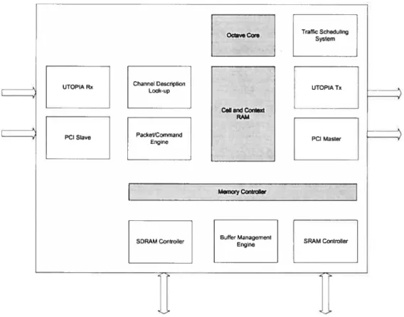 Figure 5 MXT4400 architecture [22]