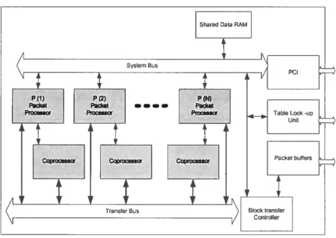Figure 6 NetVortex architecture [23]