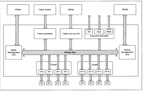 Figure 9 Motorola C-5 DCP [27]