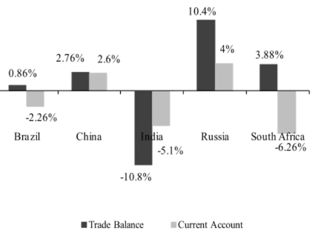 Figure 10 - 2012 FDI inflows of selected countries (% of GDP) 