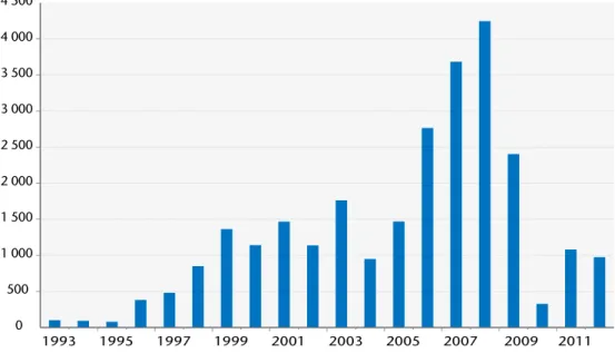 Graphique 1. Évolution des flux d’investissements directs à l’étranger, 1993-2012