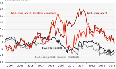 Graphique 8. Inflation sous-jacente  Glissement annuel en %
