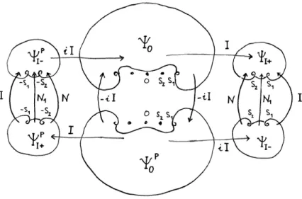 Figure 2.9. The connection matrices between the fundamental solutions Ψ • for each fixed parameter (ˇ µ, ˇ ), with ˇµ 2 6= ˇ 6= 0, where N 1 and N are given by (2.3.35) and (2.3.36)