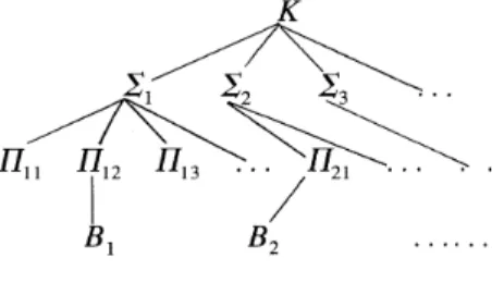 Figure  1:  Schématisation  de  la  relation  entre  un  ensemble  d’énoncés  considérés  comme  vrais  ( )  et  l’ensemble  des  arguments  pouvant  être  utilisés à des fins explicatives ( ) 13 